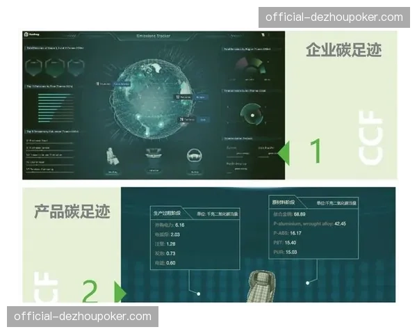 本阶段行业内正积极探索碳足迹追踪 打造低碳购票模式