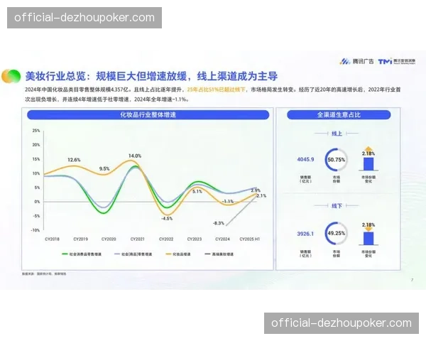 垂直行业私域传播阵地在系统建设期形成 沉淀高价值核心粉丝